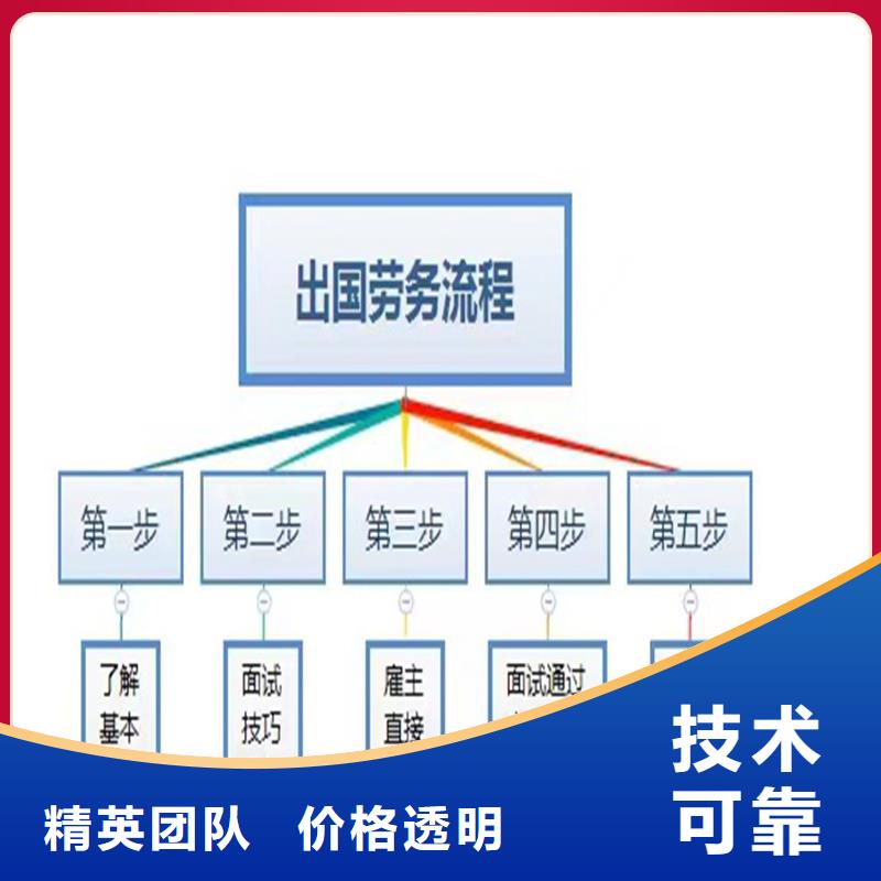 乐东县可靠出国劳务派遣实力护航承润劳务服务
