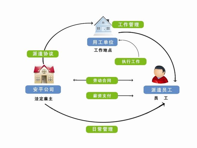 朝阳安平劳务服务
